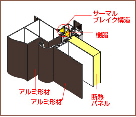 基礎断熱イメージ