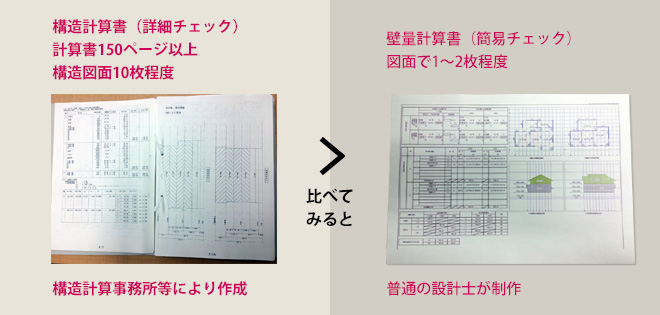 全棟で構造計算（許容応力度計算）を行い、耐震の最高等級である耐震等級3を取得