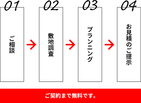 ご契約まで無料です。