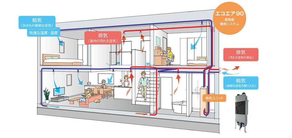 東京 世田谷区でリフォーム 注文住宅なら株式会社サクラ工研 自宅での冬の換気について